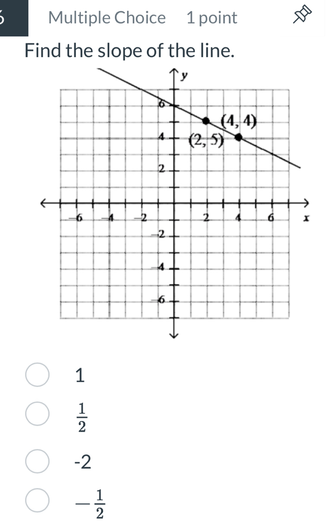 Find the slope of the line.
1
 1/2 
-2
- 1/2 