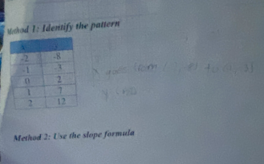 Method 1: Identify the pattern 
Method 2: Use the slope formula