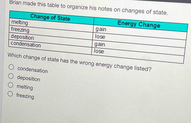 Brian made this table to organize his no
y change listed?
condensation
deposition
melting
freezing