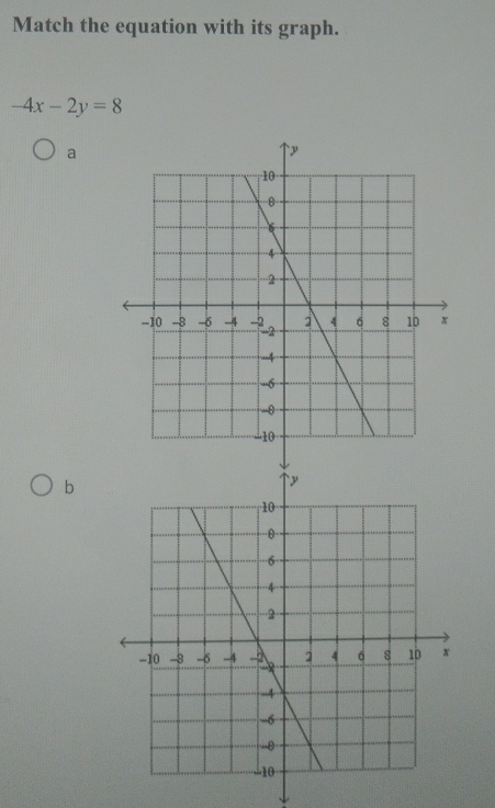 Match the equation with its graph.
-4x-2y=8
a 
b