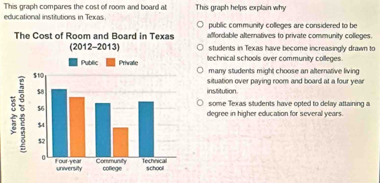 Solved: This graph compares the cost of room and board at This graph ...
