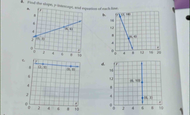 Find the slope, y-inuation of each line.
a,
b.
d.