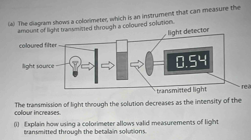 Solved: The diagram shows a colorimeter, which is an instrument that ...