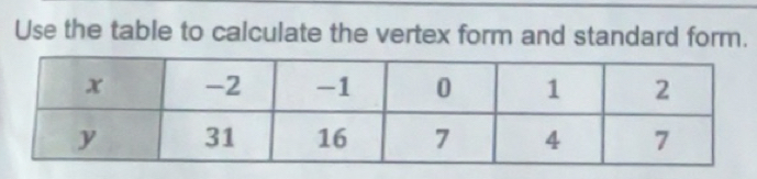 Solved: Use the table to calculate the vertex form and standard form ...