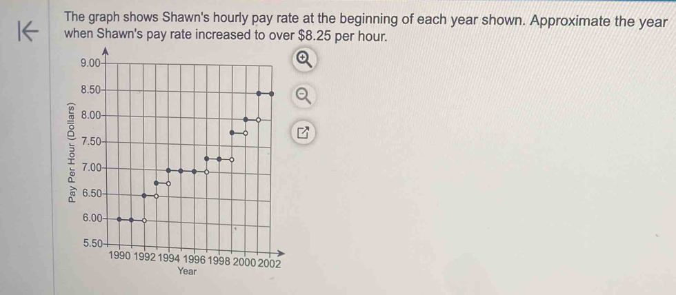 The graph shows Shawn's hourly pay rate at the beginning of each year shown. Approximate the year
when Shawn's pay rate increased to over $8.25 per hour.
9.00 -
8.50 -
8.00 - 
3 7.50
7.00
。
6.50
6.00
5.50
1990 1992 1994 1996 1998 2000 2002
Year