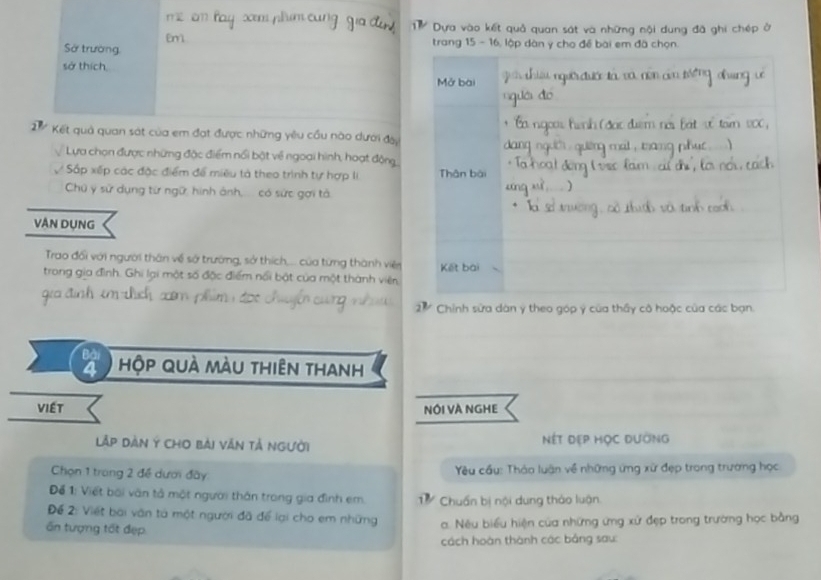 Dựa vào kết quả quan sát và những nội dung đã ghi chép ở 
Em 
Sở trường, trang 15 - 16, lập dàn y cho đề bài em đã chọn. 
sở thích 
T7 Kết quả quan sát của em đạt được những yêu cầu nào dưới đà 
Lựa chọn được những đặc điểm nổi bật về ngoại hình, hoạt động 
ự Sắp xếp các đặc điểm để miêu tả theo trình tự hợp li 
Chú ý sử dụng từ ngữ, hình ảnh, có sức gợi tả 
VâN DụNG 
Trao đổi với người thân về sở trường, sở thích.... của từng thành việ 
trong gia đình. Ghi lại một số đặc điểm nổi bật của một thành viên 
gia đinh c 
2 Chính sửa dàn ý theo góp ý của thầy cò hoặc của các bạn 
a Hộp quà màu thiên thanh 
VIET NÔI VÀ NGHE
Lập dàn Ý cho bài văn tả người Nét Đẹp Học Đường 
Chọn 1 trong 2 đề dưới đây Yêu cầu: Thảo luận về những ứng xử đẹp trong trường học 
Để 1: Viết bài văn tả một người thân trong gia đình em. TV Chuẩn bị nội dung thảo luận 
Để 2: Viết bài văn tả một người đã để lại cho em những a. Nêu biểu hiện của những ứng xứ đẹp trong trường học bằng 
ấn tượng tốt đẹp 
cách hoàn thành các bằng sau: