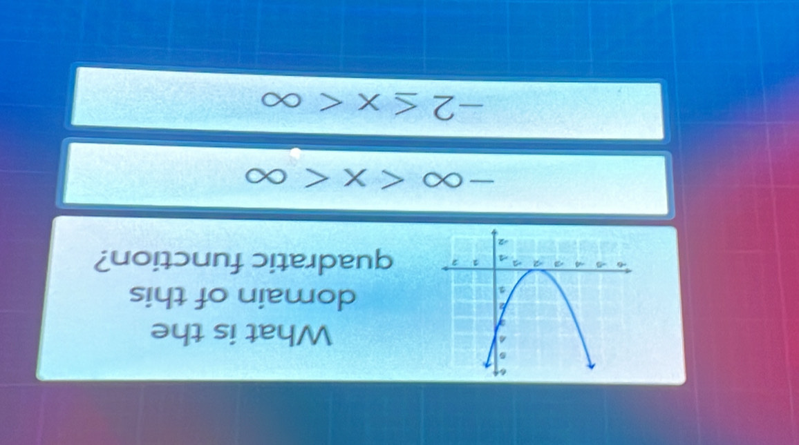 What is the
domain of this
quadratic function?
-∈fty
-2≤ x