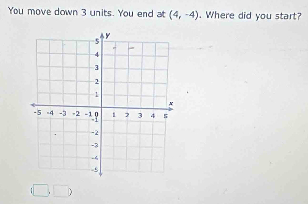 You move down 3 units. You end at (4,-4). Where did you start?
(□ ,□ )