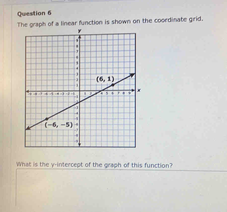 The graph of a linear function is shown on the coordinate grid.
What is the y-intercept of the graph of this function?