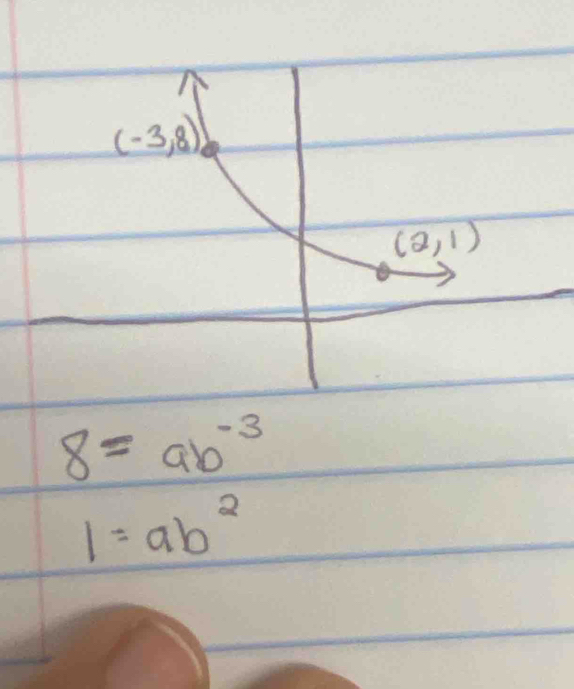 8=ab^(-3)
1=ab^2