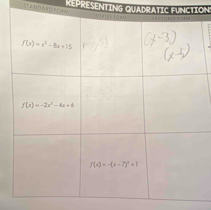 REPRESENTING QUADRATIC FUNCTION:
STANDARD FO