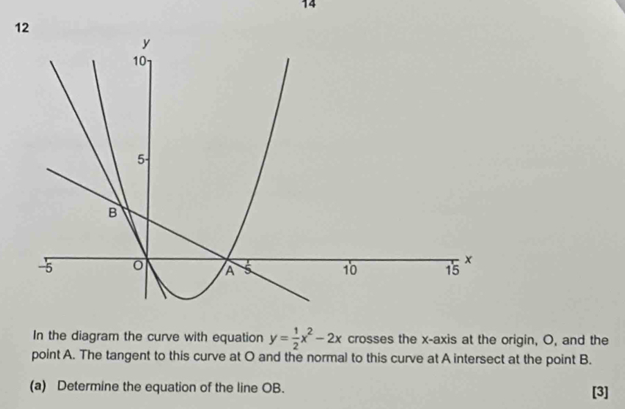 In the diagram the curve with equation y= 1/2 x^2-2x crosses the x-axis at the origin, O, and the 
point A. The tangent to this curve at O and the normal to this curve at A intersect at the point B. 
(a) Determine the equation of the line OB. [3]