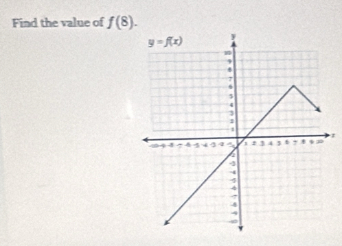 Find the value of f(8).
1