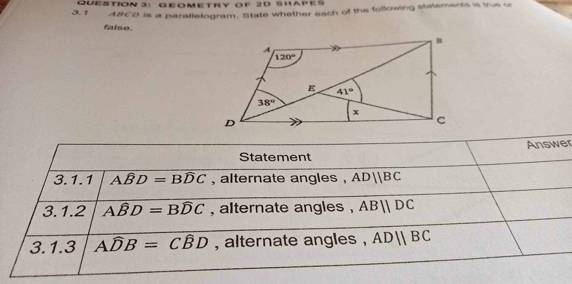 QUESTON 3： GEOMETRY OF 2D SHAPES
3.1 ABCD is a parallelogram. State whether each of the following statements is true or
false.
Answer
Statement
3.1.1 Awidehat BD=Bwidehat DC , alternate angles , ADparallel BC
3.1.2 Awidehat BD=Bwidehat DC , alternate angles , ABparallel DC
3.1.3 Awidehat DB=Cwidehat BD , alternate angles , ADparallel BC