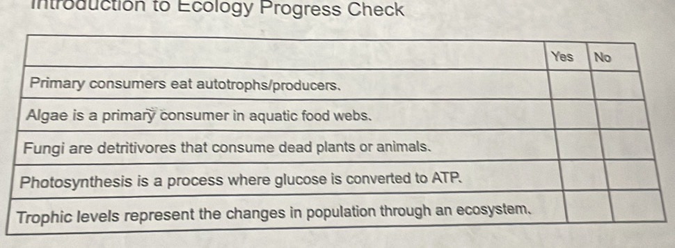 Introduction to Ecology Progress Check