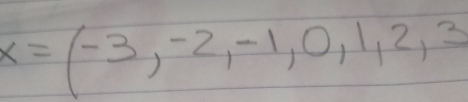 k=(-3,-2,-1,0,1,2,3