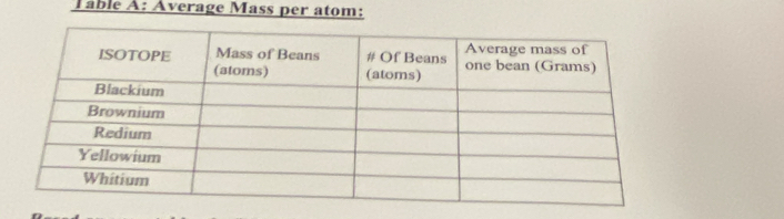 Táble A: Average Mass per atom: