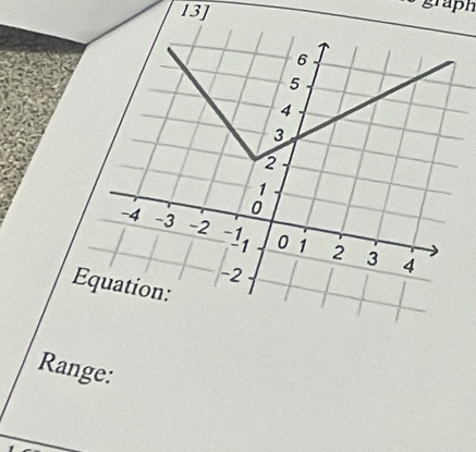 13] 
graph 
Equation: 
Range: