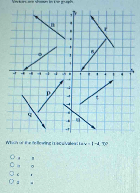 Vectors are shown in the graph.
 
W
a n
b
C r
d u