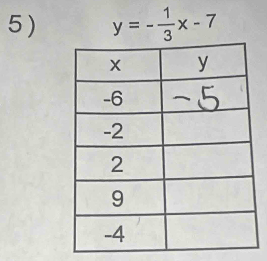 5 ) y=- 1/3 x-7