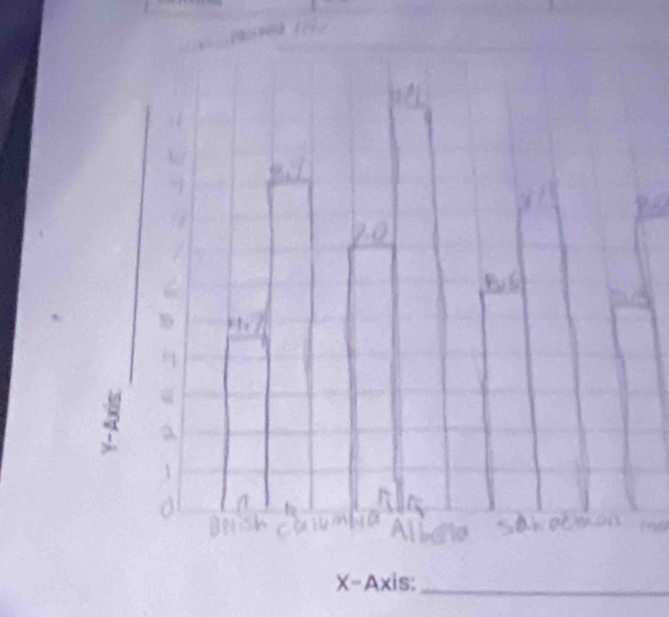 X-Axis:_