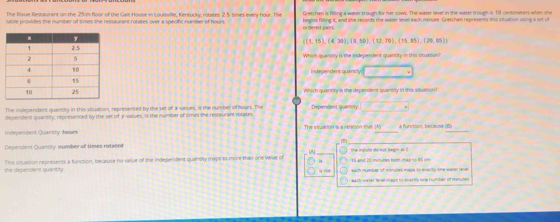 The Rivue Restaurant on the 25 th floor of the Galt House in Louisville, Kentucky, rotates 2.5 times every hour. The Gretchen is filling a water trough for her cows. The water level in the water trough is 10 centimeters when she
table provides the number of times the restaurant rotates over a specific number of hours. begins filling it, and she records the water level each minute. Gretchen represents this situation using a set of
ordered pairs
 (1,15),(4,30),(8,50),(12,70),(15,85),(20,85)
Which quantity is the independent quantity in this situation?
Independent quantity
Which quantity is the dependent quantity in this situation?
The independent quantity in this situation, represented by the set of X -values, is the number of hours. The Dependent quantity 2^
dependent quantity, represented by the set of y -values, is the number of times the restaurant rotates
The situation is a relation that (A)
Independent Quantity: hours a function, because (B)
(B)
Dependent Quantity: number of times rotated
(A) the inputs do not begin at (
This situation represents a function, because no value of the independent quantity maps to more than one value of is 15 and 20 minutes both map to 85 cm
the dependent quantity. is not each number of minutes maps to exactly one water leve
each water level maps to exactly one number of minutes