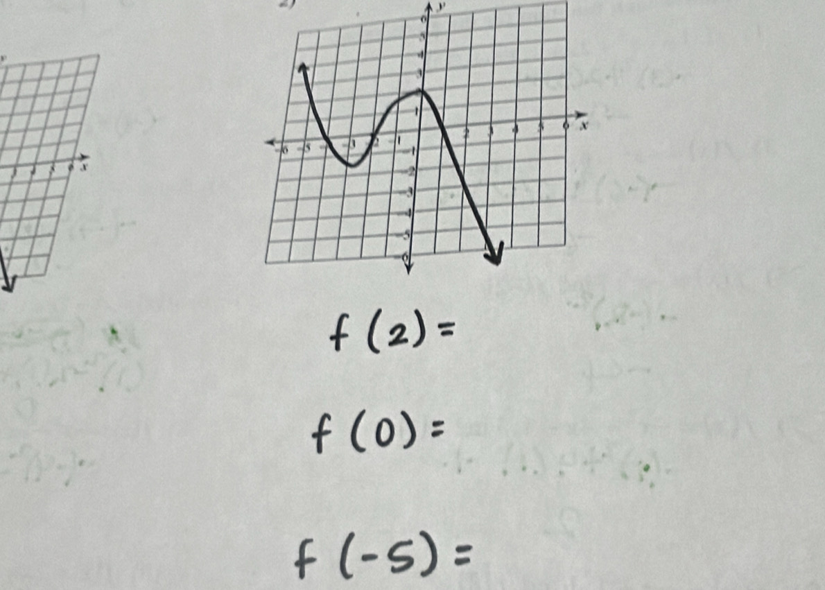 f(2)=
f(0)=
f(-5)=