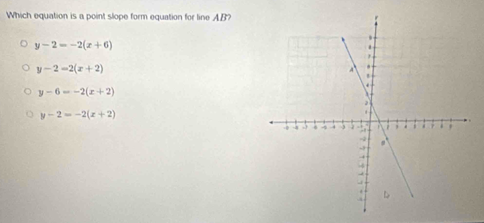 Which equation is a point slope form equation for line AB?
y-2=-2(x+6)
y-2=2(x+2)
y-6=-2(x+2)
y-2=-2(x+2)