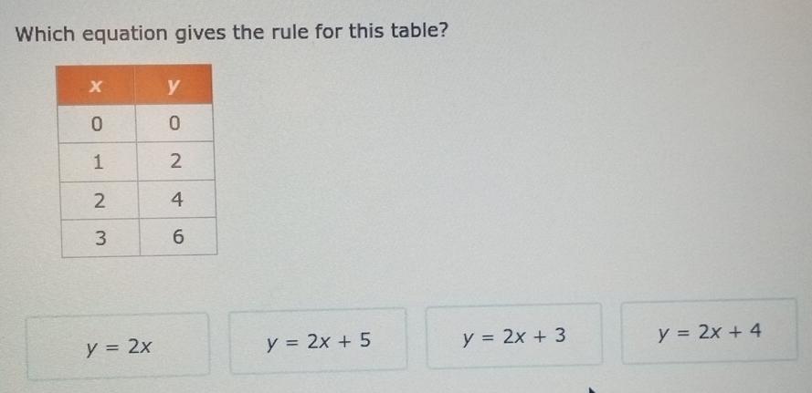 Which equation gives the rule for this table?
y=2x
y=2x+5 y=2x+3 y=2x+4