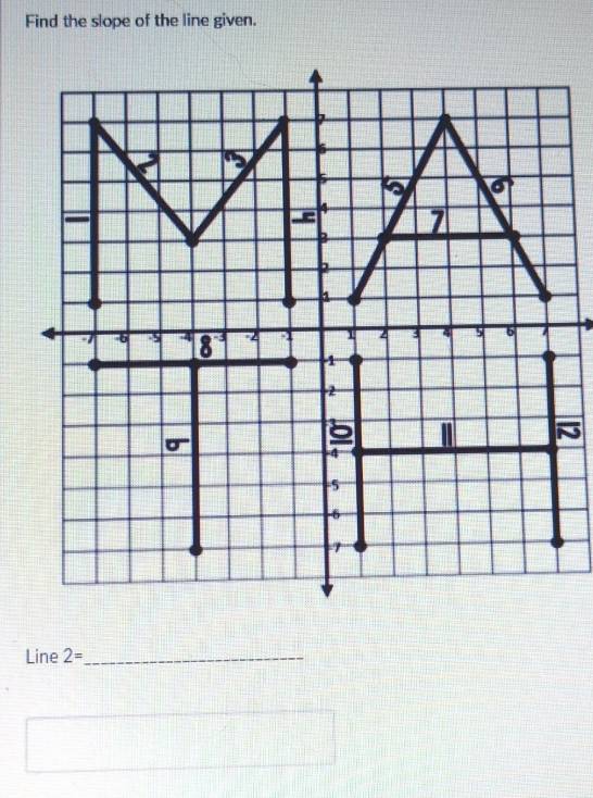 Find the slope of the line given.
~
Line 2= _