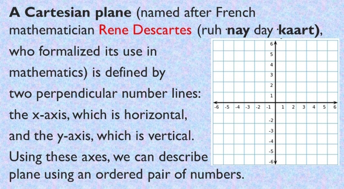 A Cartesian plane (named after French 
mathematician Rene Descartes (ruh nay day kaart), 
who formalized its use in 
mathematics) is defined by 
two perpendicular number lines: 
the x-axis, which is horizontal, 
and the y-axis, which is vertical. 
Using these axes, we can describe 
plane using an ordered pair of numbers.