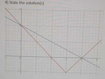 State the solution(s)