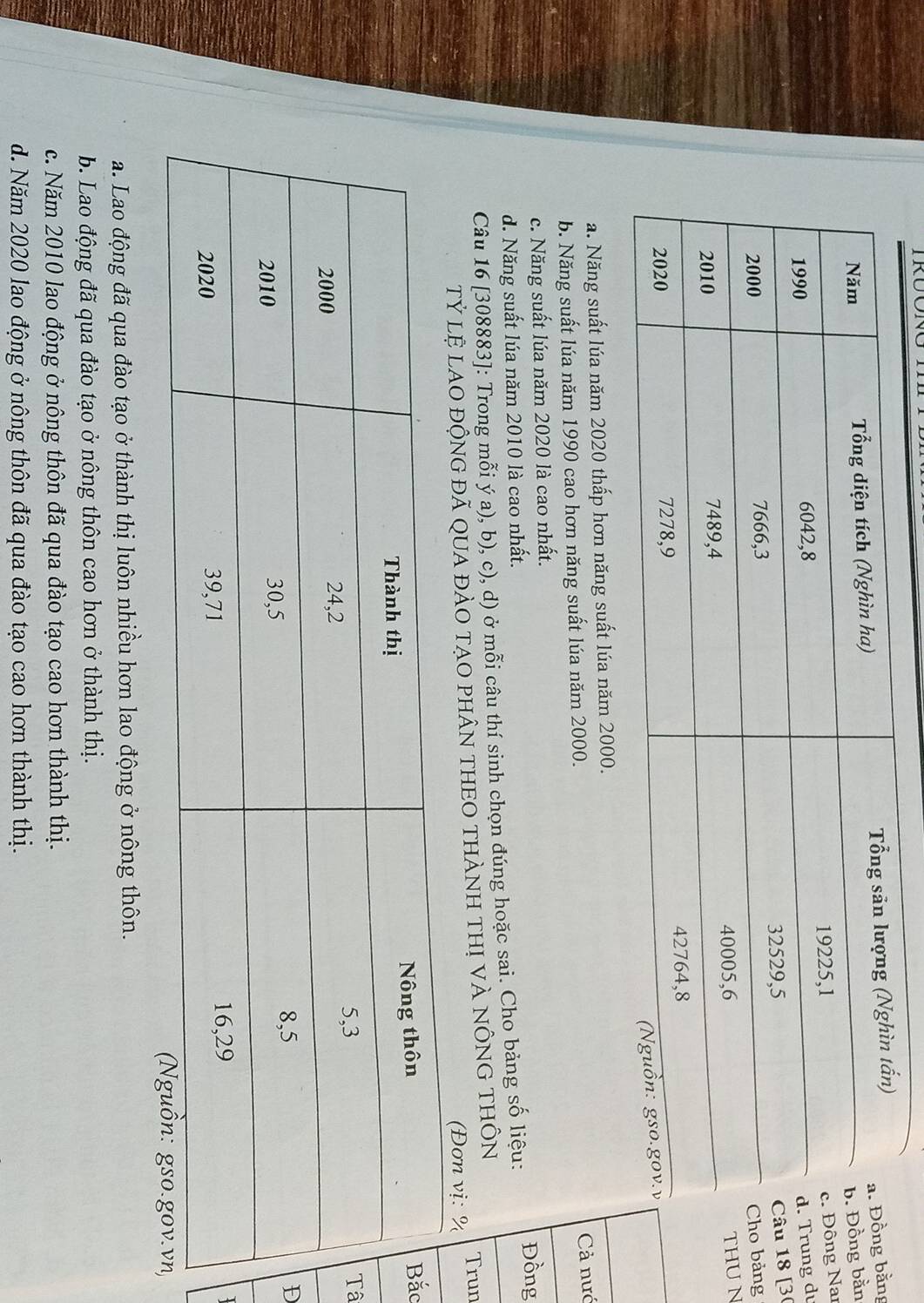 TRUONO
bằng
g bằn
g Nar
ng du
18 [30
bảng
UN
a. Năng suất lúa năm 2020 thấp hơn năng suất l
b. Năng suất lúa năm 1990 cao hơn năng suất lúa năm 2000.
Cả nướ
c. Năng suất lúa năm 2020 là cao nhất.
Đồng
d. Năng suất lúa năm 2010 là cao nhất.
Câu 16 [ 308883 ]: Trong mỗi ý a), b), c), d) ở mỗi câu thí sinh chọn đúng hoặc sai. Cho bảng số liệu:
ệ LAO độNG đã QUA đẢO TẠO phâN THEO THANH THị vÀ NÔNG THÔN Trun
(Đơn vị: %
c
â
D
a. Lao động đã qua đào tạo ở thành thị luôn nhiều hơn lao động ở nông thôn.
b. Lao động đã qua đào tạo ở nông thôn cao hơn ở thành thị.
c. Năm 2010 lao động ở nông thôn đã qua đào tạo cao hơn thành thị.
d. Năm 2020 lao động ở nông thôn đã qua đào tạo cao hơn thành thị.