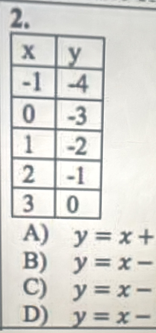 A) y=x+
B) y=x-
C) y=x-
D) y=x-