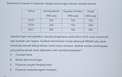 Maklumat di bawah ini berkaitan dengan keuntungan sebuah syarikat berhad
Syarikat ingin meningkatkan operasi pengeluaran pada tahun 2018 untuk memenuhi
satu kontrak luar negara. Syarikat memerlukan modal sebanyak RM400 juta untuk
membuka sebuah kilang baharu untuk tujuan tersebut. Apakah sumber pembiayaan
yang paling sesuai untuk digunakan oleh syarikat berkenaan?
A Overdarf bank
B Modal dari keuntungan
C Pinjaman jangka Panjang bank
D Pinjaman daripada agensi kerajaan