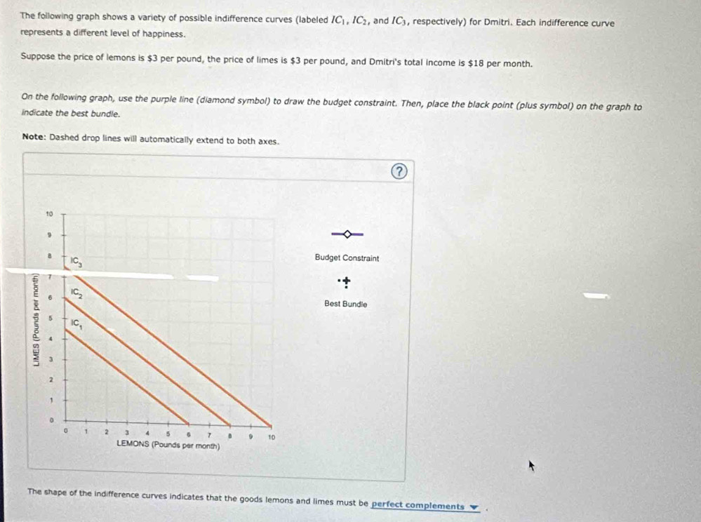 The following graph shows a variety of possible indifference curves (labeled IC_1,IC_2 , and IC_3 , respectively) for Dmitri. Each indifference curve
represents a different level of happiness.
Suppose the price of lemons is $3 per pound, the price of limes is $3 per pound, and Dmitri's total income is $18 per month.
On the following graph, use the purple line (diamond symbol) to draw the budget constraint. Then, place the black point (plus symbol) on the graph to
indicate the best bundle.
Note: Dashed drop lines will automatically extend to both axes.
Budget Constraint
Best Bundle
The shape of the indifference curves indicates that the goods lemons and limes must be perfect complements