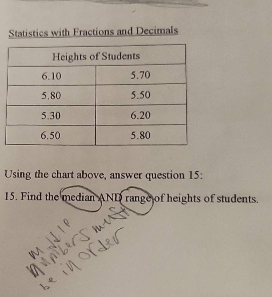 Statistics with Fractions and Decimals 
Using the chart above, answer question 15: 
15. Find the median AND range of heights of students.