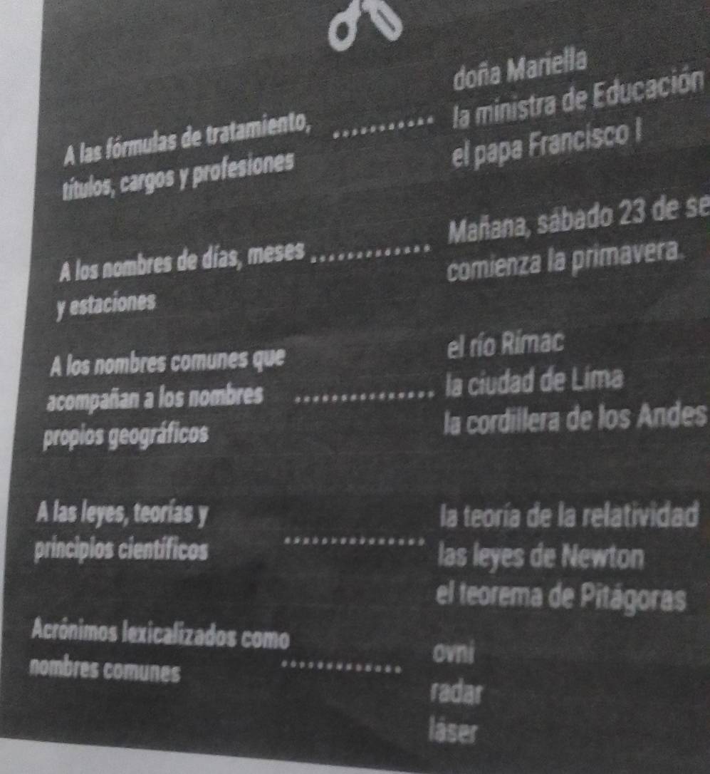 doña Mariella
la ministra de Educación
A las fórmulas de tratamiento,_
el papa Francisco I
títulos, cargos y profesiones
A los nombres de días, meses Mañana, sábado 23 de se
y estaciones _comienza la primavera.
A los nombres comunes que el río Rimac
acompañan a los nombres _la ciudad de Lima
propios geográficos la cordillera de los Andes
_
A las leyes, teorías y la teoría de la relatividad
principios científicos las leyes de Newton
el teorema de Pitágoras
Acrónimos lexicalizados como
ovni
nombres comunes_
radar
láser