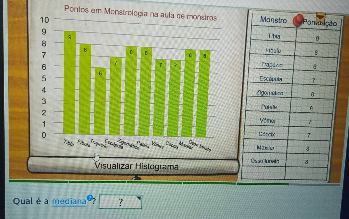 Ponto 
Qual é a mediana ? ?