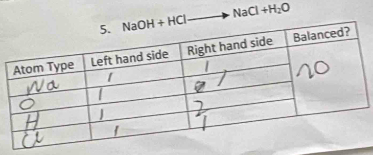 NaOH+HClto NaCl+H_2O