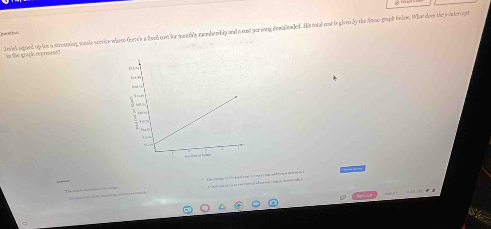 Jeriel signed up for a streaming music service where there's a fixed cost for monthly membership and a cost per song downloaded. His total cost is given by the linear graph below. What does the y-intercept
Juestion
in the graph represent?
__
Theuh tloaiond 19 an g The clange in the total eost for overy one additional downbaod
Nis==t
The bn oot of the summming servies per month A rotal cost of 1 3.24 per month when one sng i downdonlad.
Oot 31