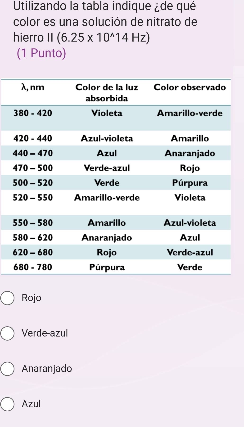 Utilizando la tabla indique ¿de qué
color es una solución de nitrato de
hierro 11(6.25* 10^(wedge)14Hz)
(1 Punto)
Rojo
Verde-azul
Anaranjado
Azul