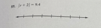 |r+2|=9.4