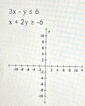 3x-y≤ 6
x+2y≥ -6
x