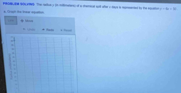 PROBLEM SOLVING The radius y (in millimeters) of a chemical spill after x days is represented by the equation y=6x+50
a. Graph the linear equation. 
Line Move 
Undo Redo × Raset 
, 
M 
. 
" 
.