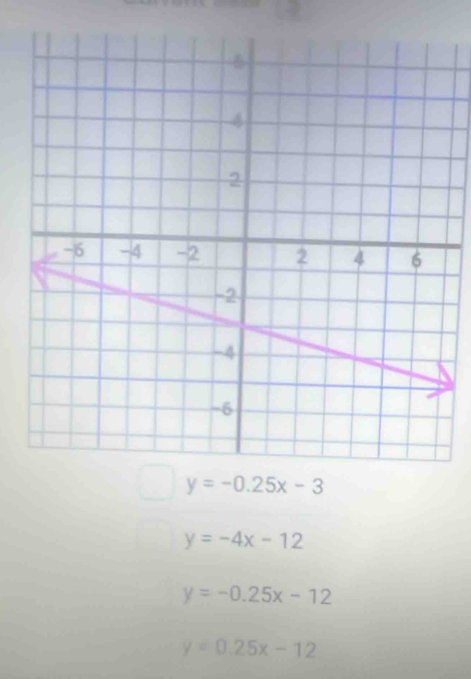 y=-0.25x-3
y=-4x-12
y=-0.25x-12
y=0.25x-12