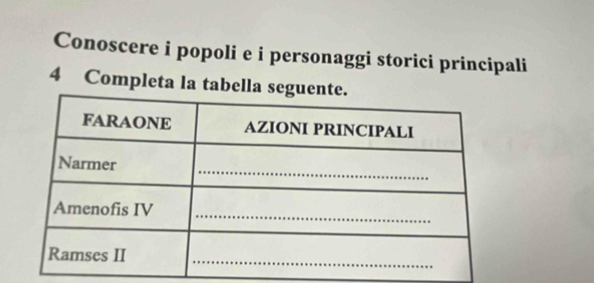 Conoscere i popoli e i personaggi storici principali 
4 Completa la tabell