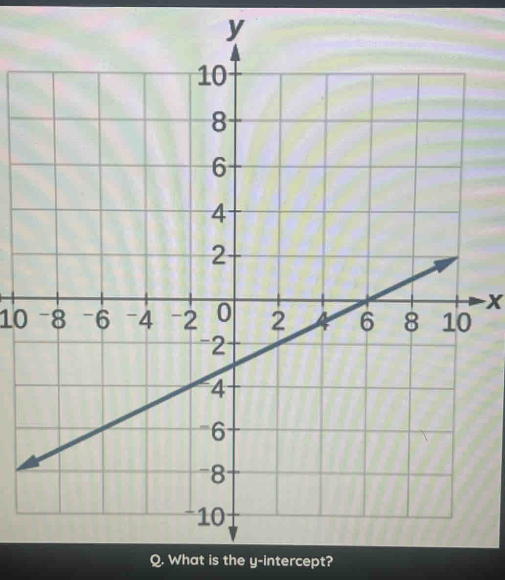 x
10
Q. What is the y-intercept?