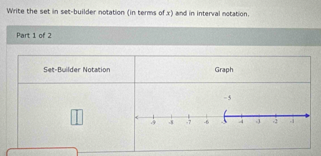 Write the set in set-builder notation (in terms of x) and in interval notation. 
Part 1 of 2 
Set-Builder Notation Graph
-5. 9 -8 -7 -6 3 4 -3 -2 -i