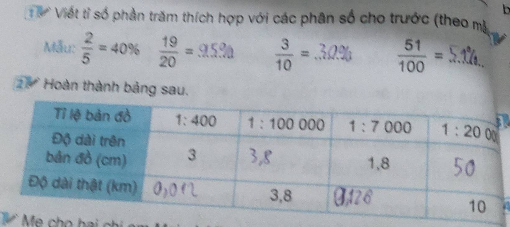 ư  Viết tỉ số phần trăm thích hợp với các phân số cho trước (theo mà
 3/10 =
Mẫu:  2/5 =40%  19/20 =95% 309
 51/100 = _
2 Hoàn thành bảng sau.